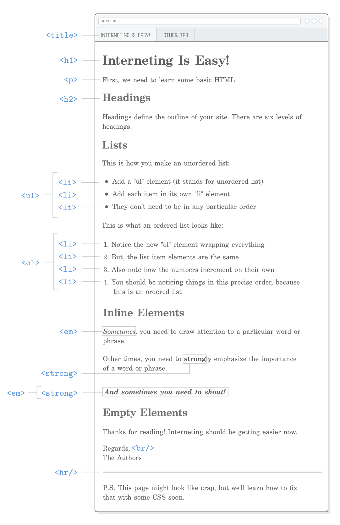 Web page showing <title>, <p>, <h1>, <ol>, and other basic HTML elements