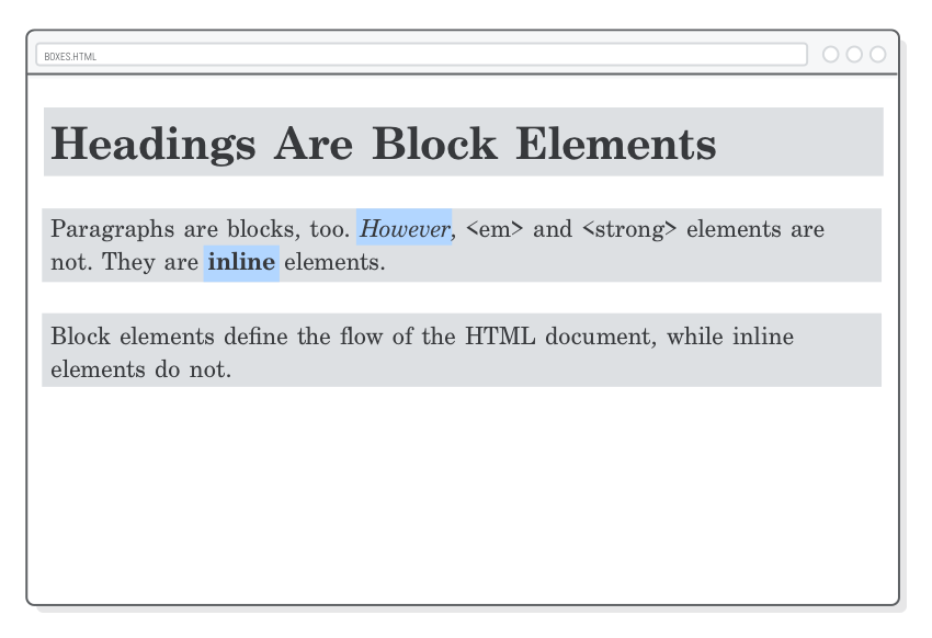 Web page highlighting block boxes in gray and inline boxes in blue