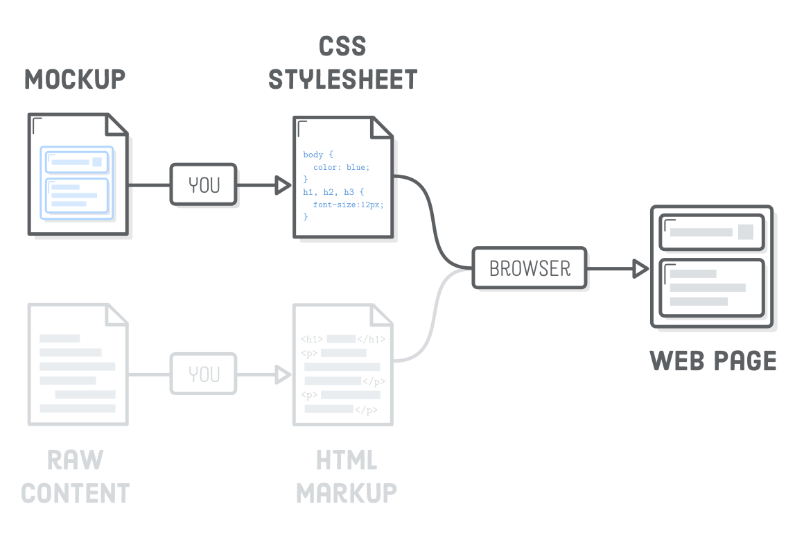 Css переходы. CSS. Diagram Designer. CSS Tutorial. MSC diagram Constructor animation.