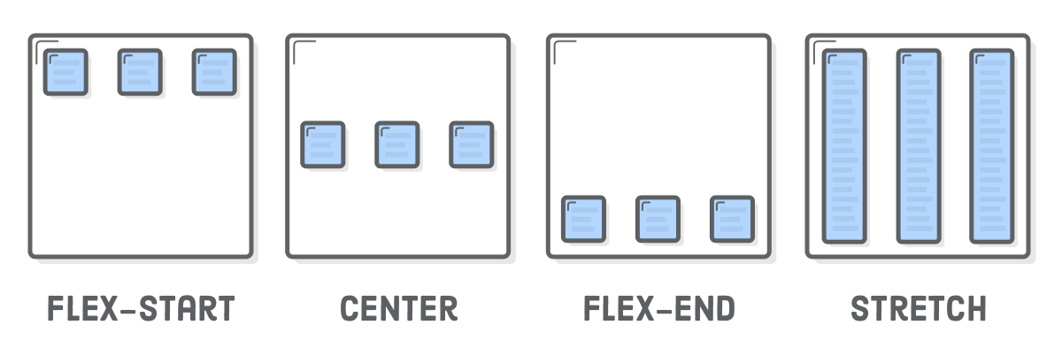 Diagram: flex-start (boxes at top of container), center (boxes in center of container), flex-end (boxes at bottom of container, stretch (boxes filling height of container)