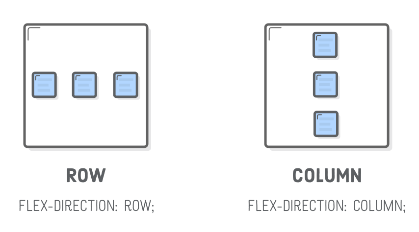 Diagram: row (3 horizontal boxes), column (3 vertical boxes)