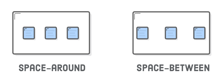 Diagram: space-around (3 boxes with equal space between them and their container), space-between (3 boxes with spaces between them, but not between their container)