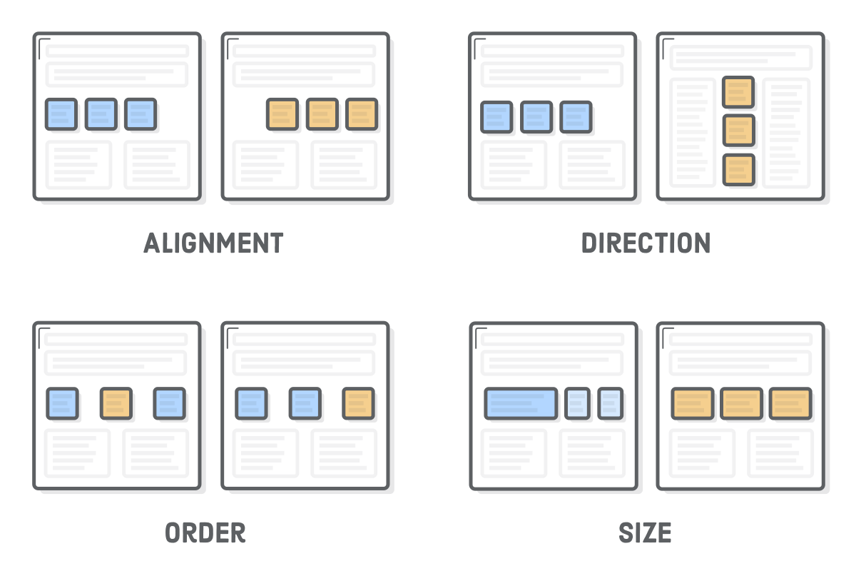 css - why isn't my flexbox flex-stretch property working? - Stack