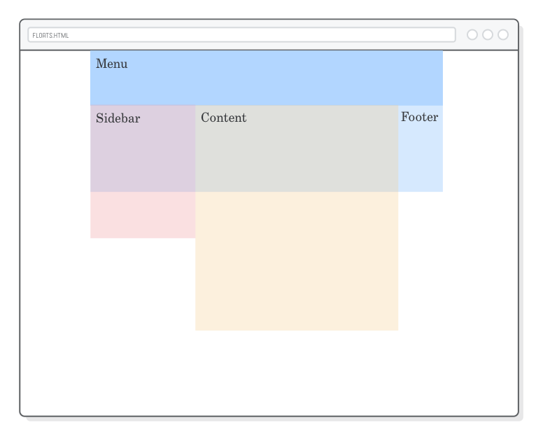 Web page with transparent boxes showing floated boxes on top of statically positioned footer