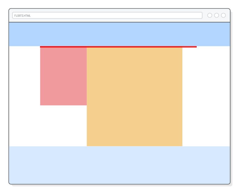 Web page highlighting the zero-height .page <div> with only floated elements in it