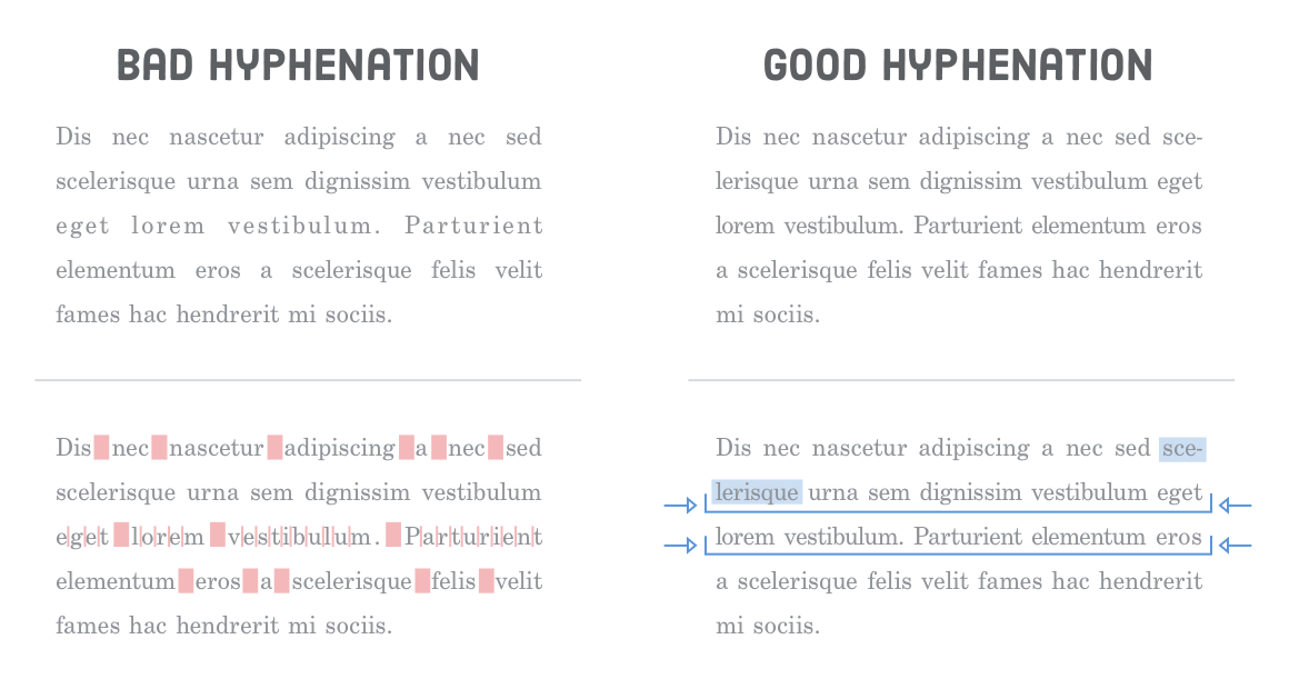 Diagram: paragraph with bad hyphenation (uneven spaces between letters and words) versus paragraph with good hyphenation (even spaces between letters and words)