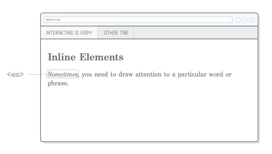 Web page highlighting the italic text created with an <em> element