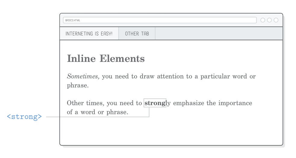 Web page highlighting the bold text created with a <strong> element