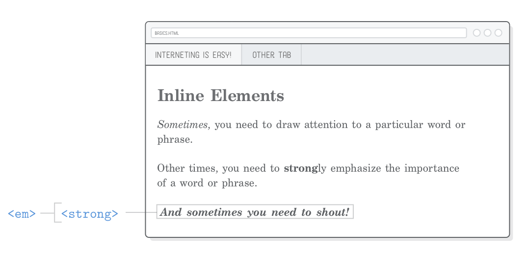 Web page highlighting the bold italic text created with a <strong> element wrapped in an <em> element