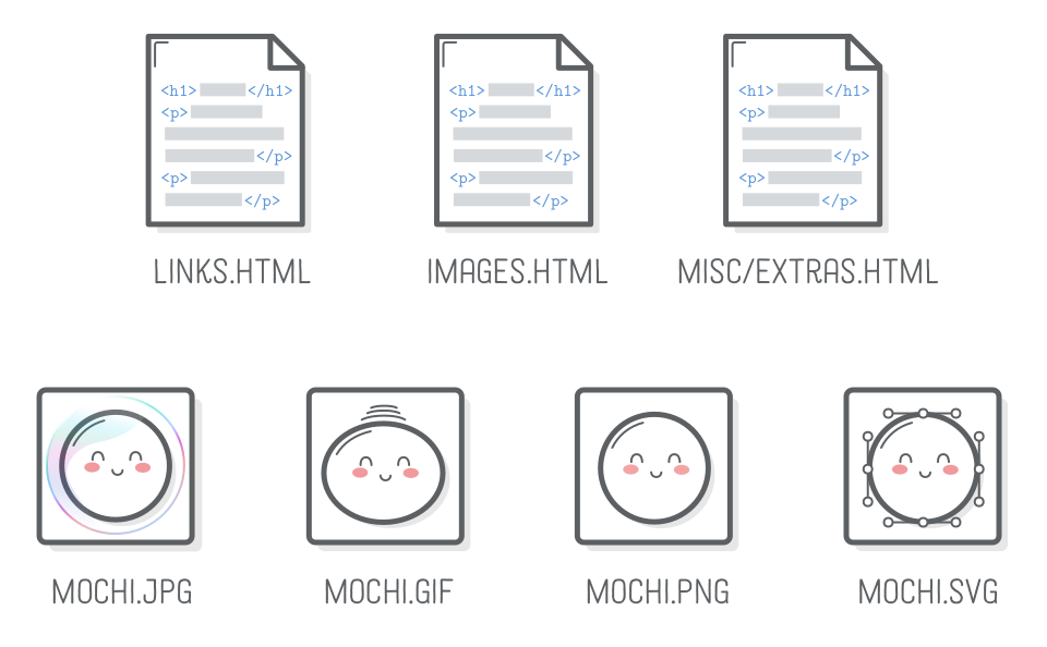 Diagram: the 7 project files for this project (3 HTML files, 4 image files)
