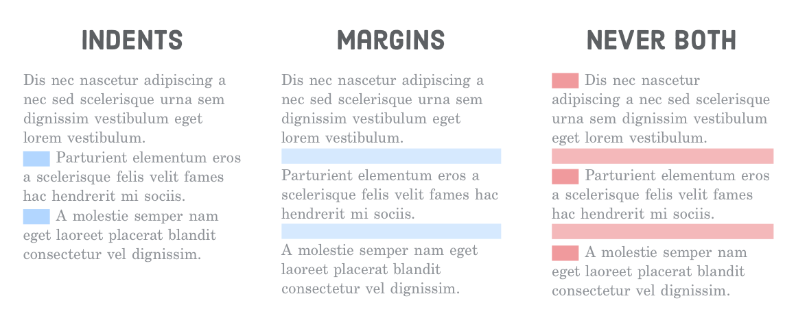 Diagram: indenting first line of new paragraphs (ok), adding margins between paragraphs (ok), both (not ok)