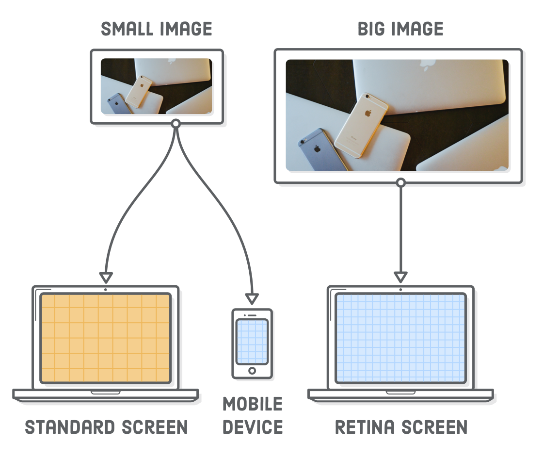 Link desktop device. Low Resolution image. High and Low Resolution. CSS Responsive image. Low Resolution Screen.