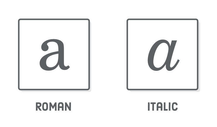 Roman letter a versus italic letter a