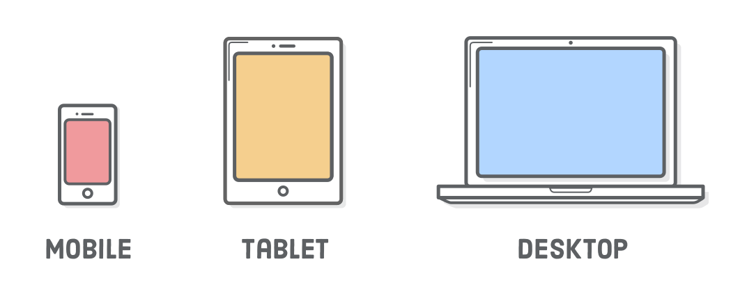 Diagram: mobile device with red background, tablet with yellow background, desktop with blue background. Background colors set with media queries.