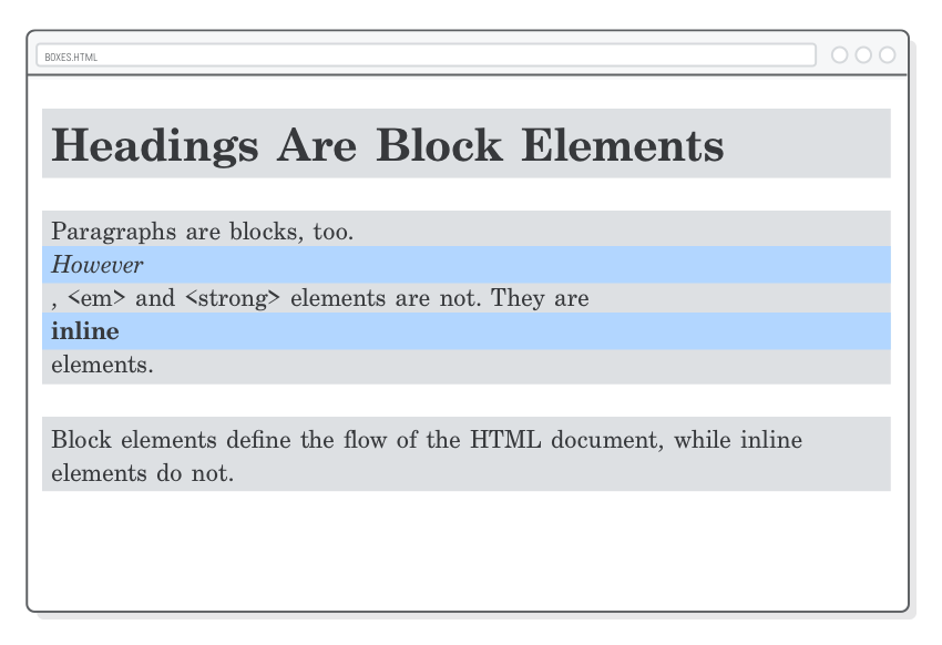 Web page showing what happens when you turn inline boxes into block boxes with the CSS display property